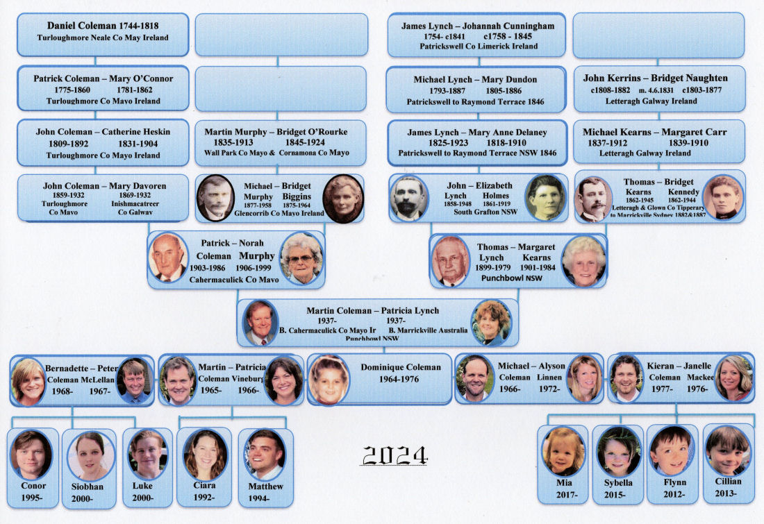 Coleman Family Tree